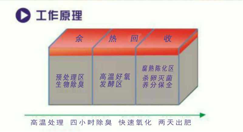 畜禽糞便處理機(jī)