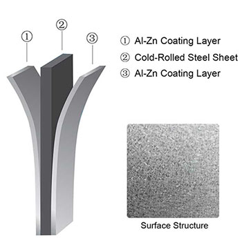 Galvalume Steel Structure