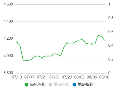 HR Steel Price